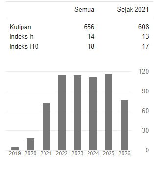 Google Scholar Citations